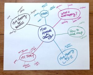 mind-mapping-blog
