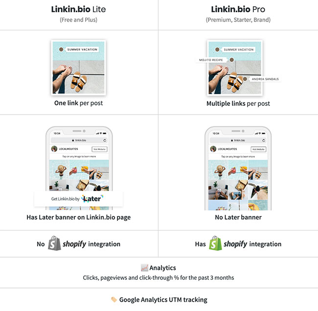 How Linktree and Linkin.bio became the new digital storefront